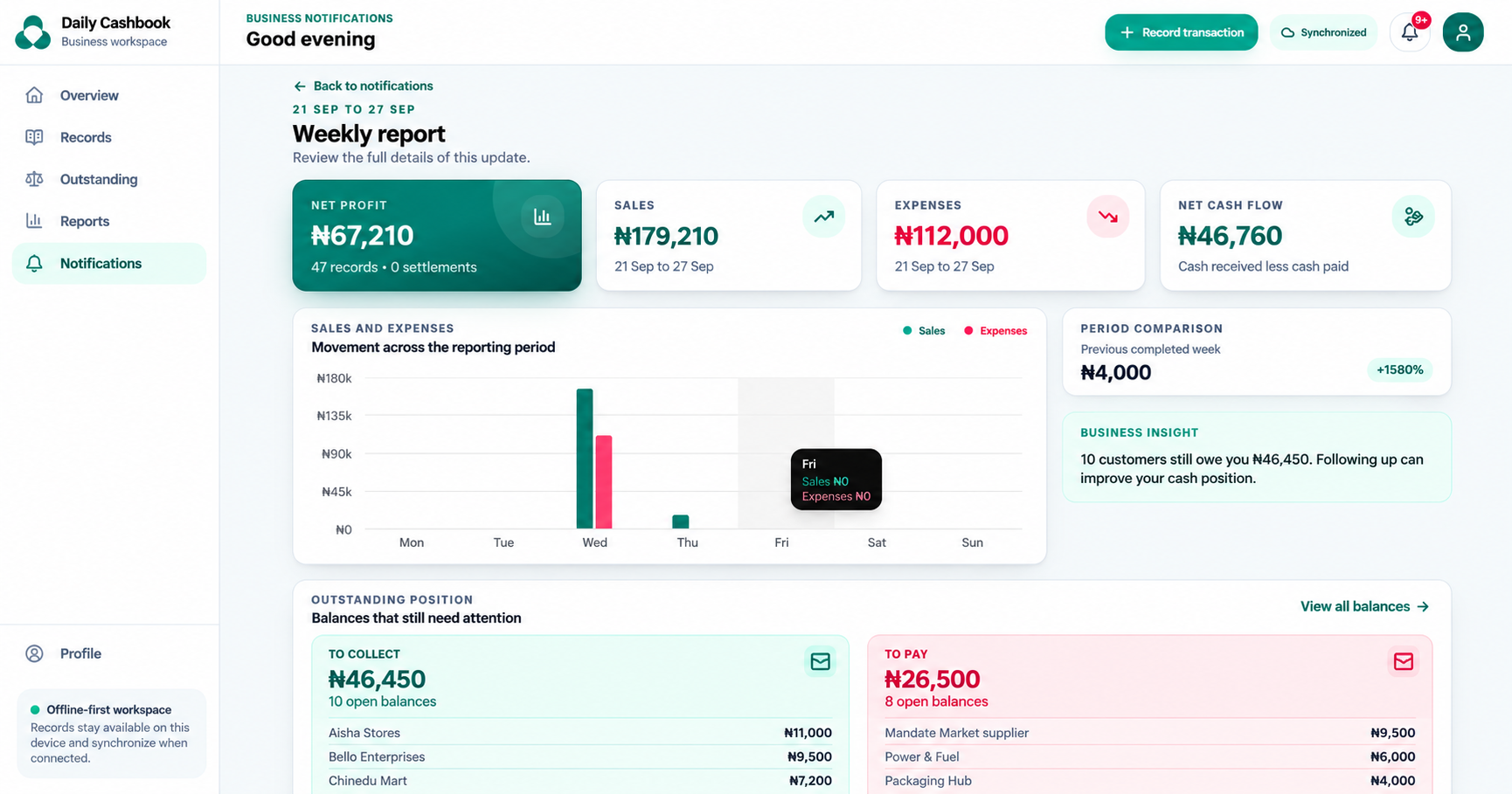 Daily Cashbook weekly summary for 21 to 27 September on desktop