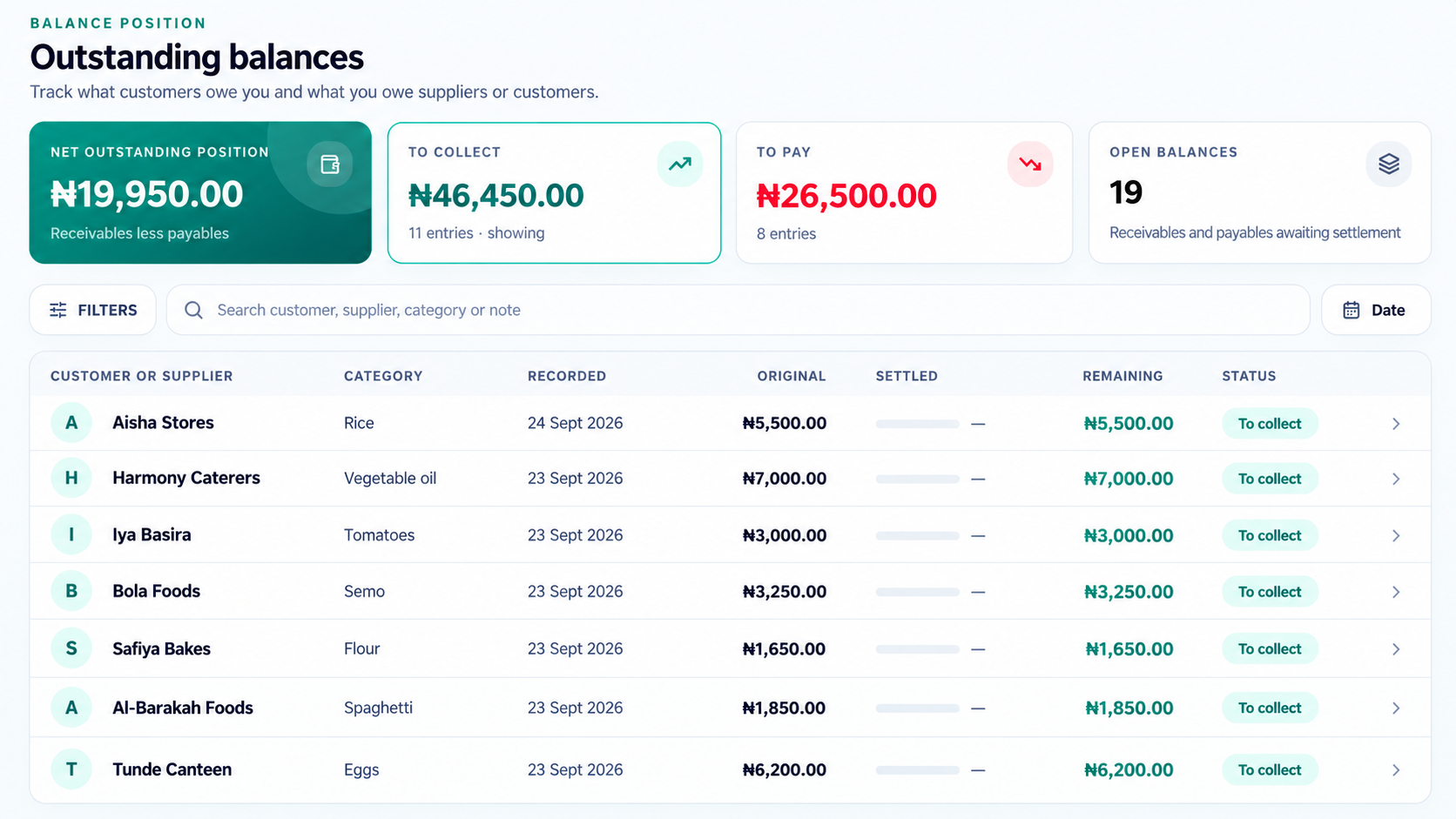 Daily Cashbook outstanding balances with totals to collect and pay, and remaining balances by customer or supplier