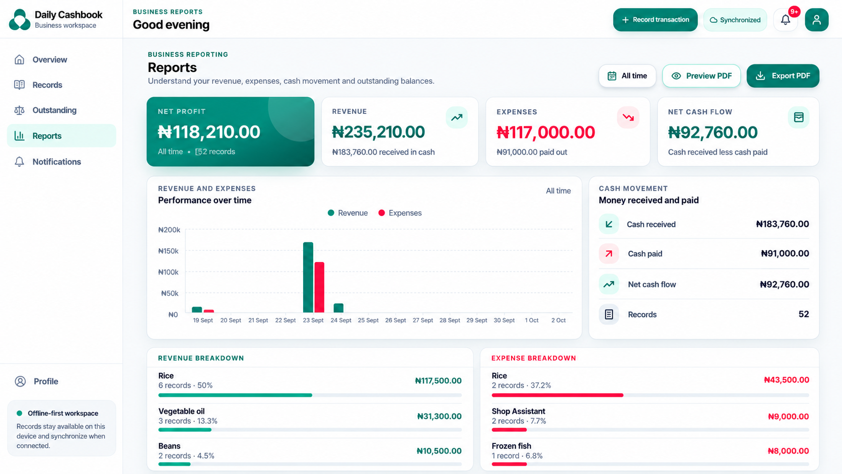 Daily Cashbook report showing revenue, expenses and net profit separately from money received, money paid and net cash flow