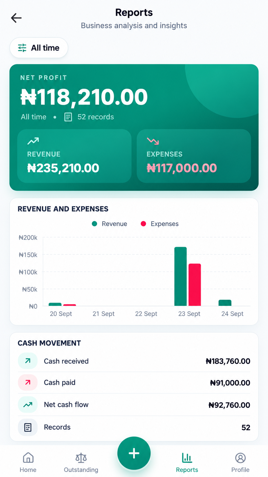Daily Cashbook mobile report showing all-time profit, revenue and expenses, with a revenue and expenses chart